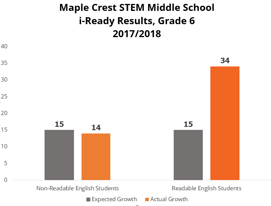 Maple Crest STEM Middle School